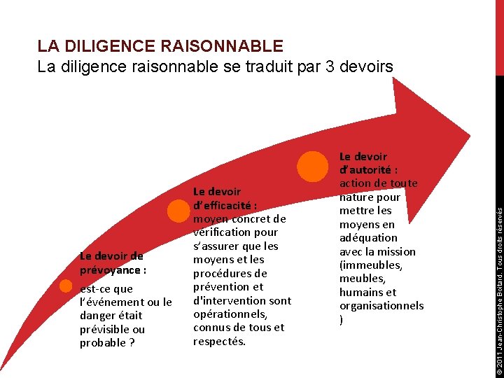 Le devoir de prévoyance : est-ce que l’événement ou le danger était prévisible ou