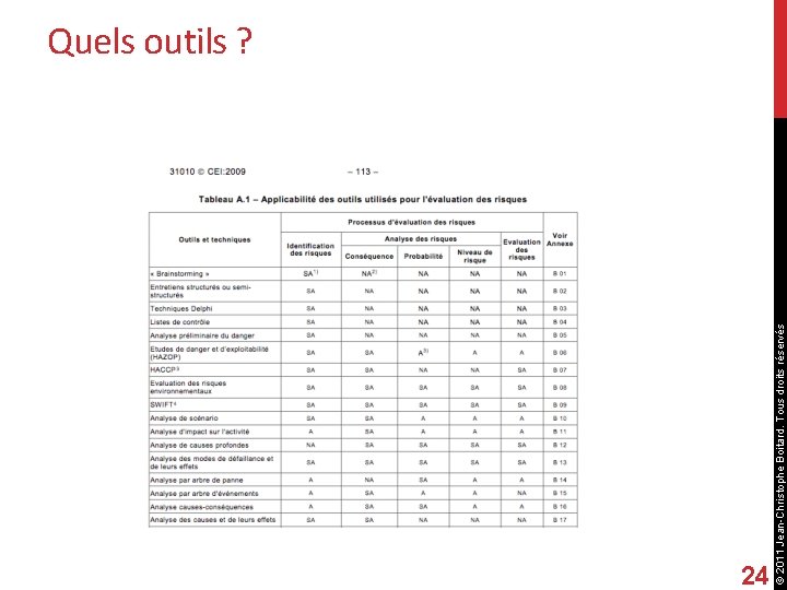 24 © 2011 Jean-Christophe Boitard. Tous droits réservés Quels outils ? 