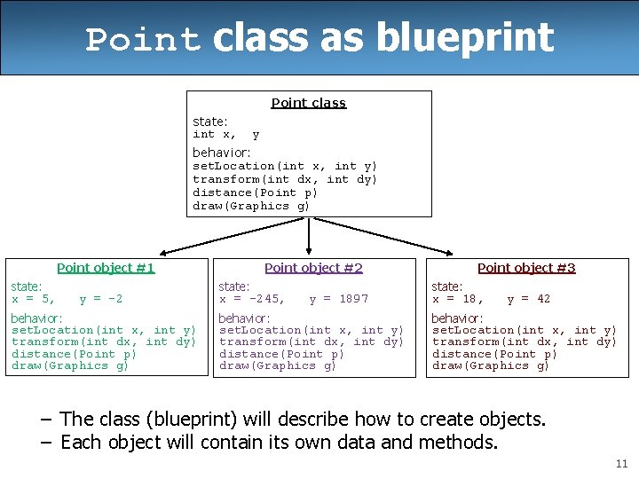 Point class as blueprint Point class state: int x, y behavior: set. Location(int x, Point class as blueprint Point class state: int x, y behavior: set. Location(int x,