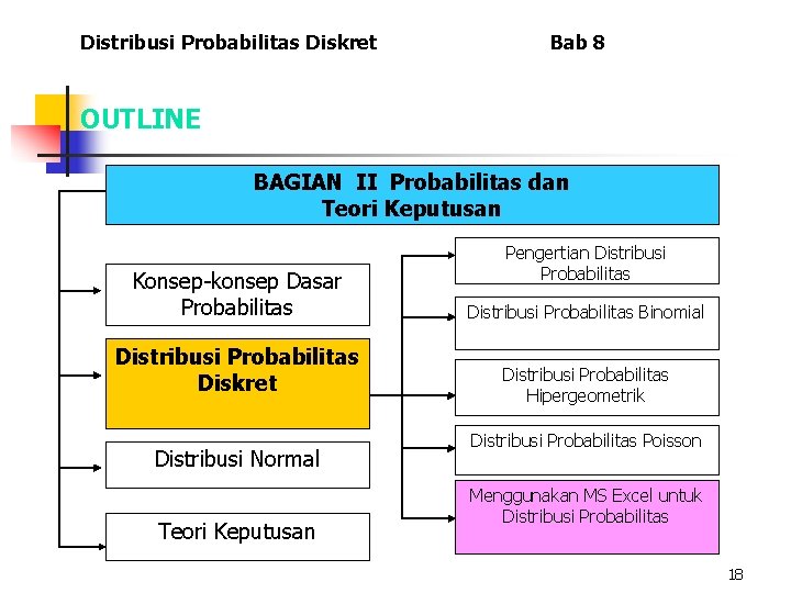 Distribusi Probabilitas Diskret Bab 8 OUTLINE BAGIAN II Probabilitas dan Teori Keputusan Konsep-konsep Dasar