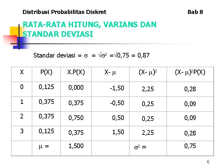 Distribusi Probabilitas Diskret Bab 8 RATA-RATA HITUNG, VARIANS DAN STANDAR DEVIASI Standar deviasi =