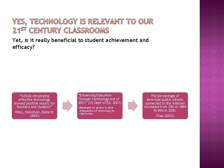 Yet, is it really beneficial to student achievement and efficacy? “Schools employing effective technology