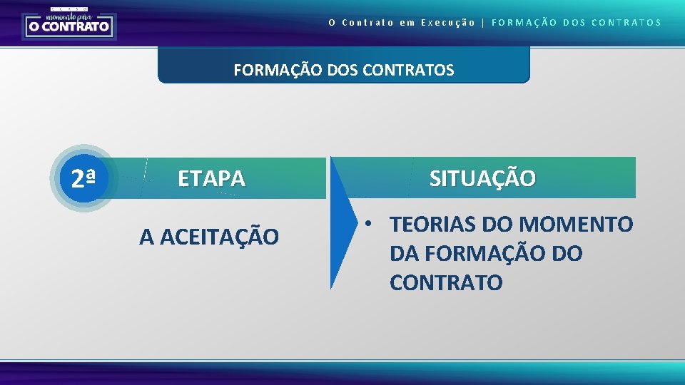 O Contrato em Execução | FORMAÇÃO DOS CONTRATOS 2ª ETAPA A ACEITAÇÃO SITUAÇÃO •