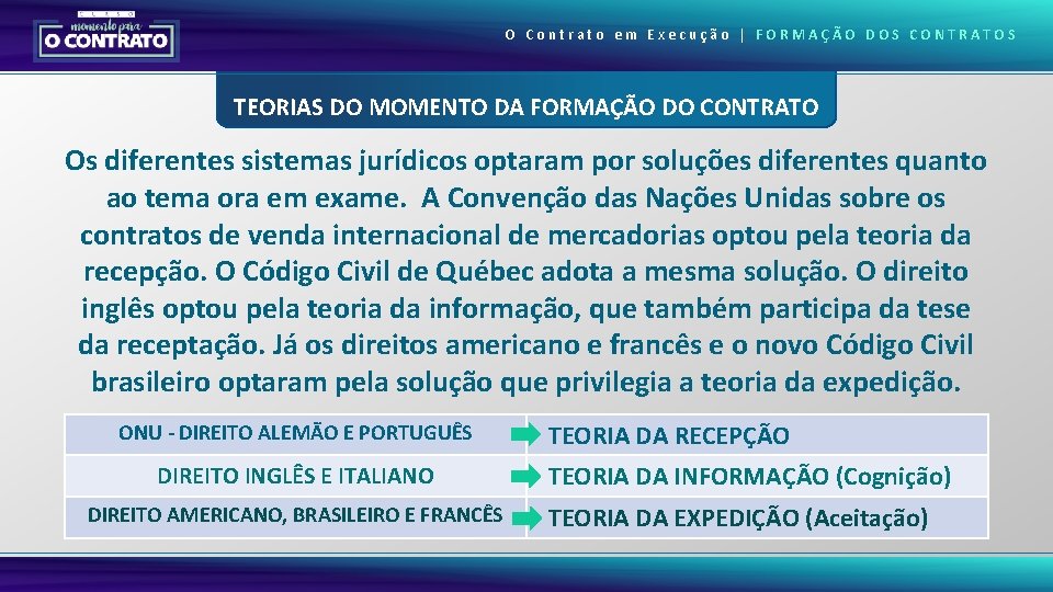 O Contrato em Execução | FORMAÇÃO DOS CONTRATOS TEORIAS DO MOMENTO DA FORMAÇÃO DO