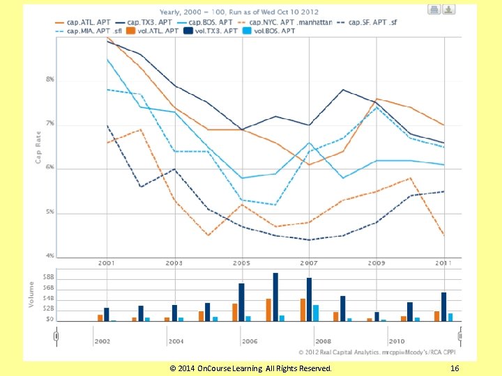 © 2014 On. Course Learning. All Rights Reserved. 16 