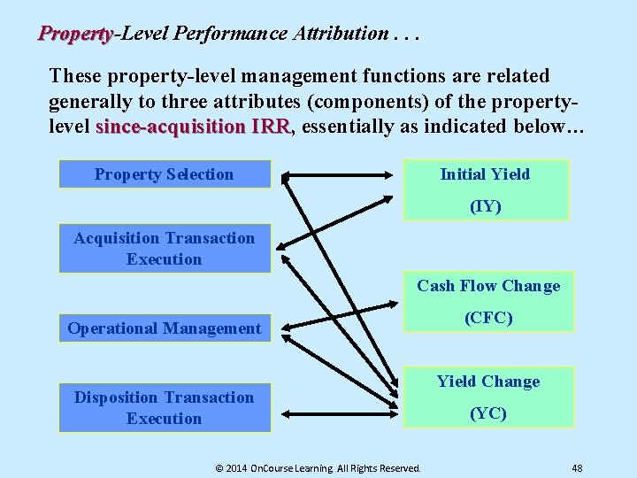 Property-Level Performance Attribution. . . These property-level management functions are related generally to three
