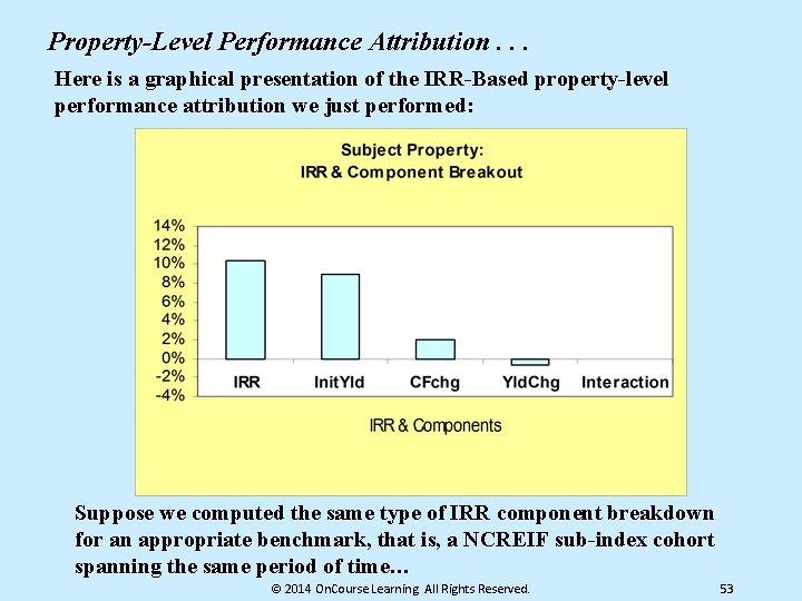Property-Level Performance Attribution. . . Here is a graphical presentation of the IRR-Based property-level