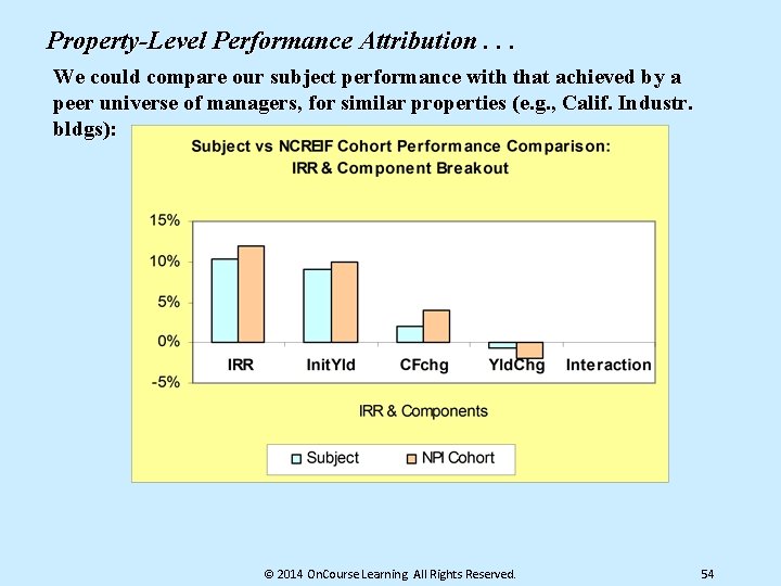 Property-Level Performance Attribution. . . We could compare our subject performance with that achieved