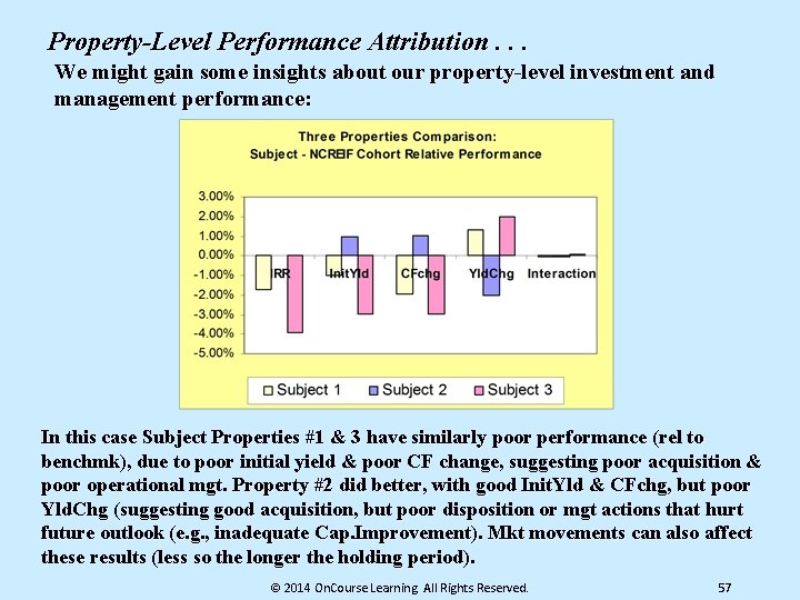 Property-Level Performance Attribution. . . We might gain some insights about our property-level investment