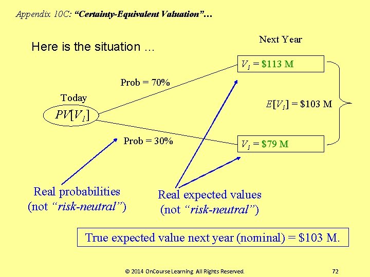 Appendix 10 C: “Certainty-Equivalent Valuation”… Next Year Here is the situation … V 1