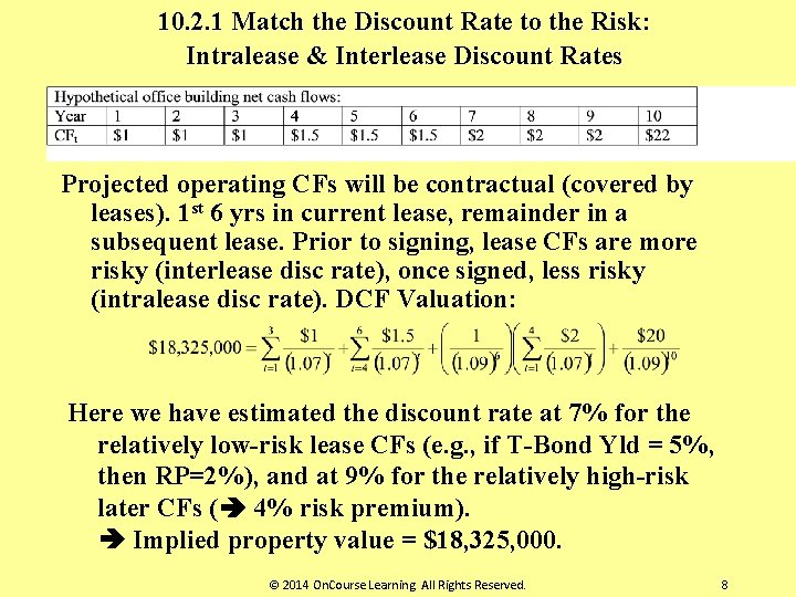10. 2. 1 Match the Discount Rate to the Risk: Intralease & Interlease Discount