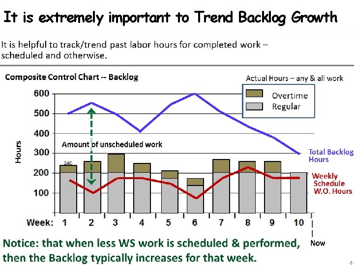 It is extremely important to Trend Backlog Growth 