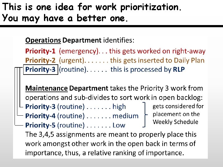 This is one idea for work prioritization. You may have a better one. 