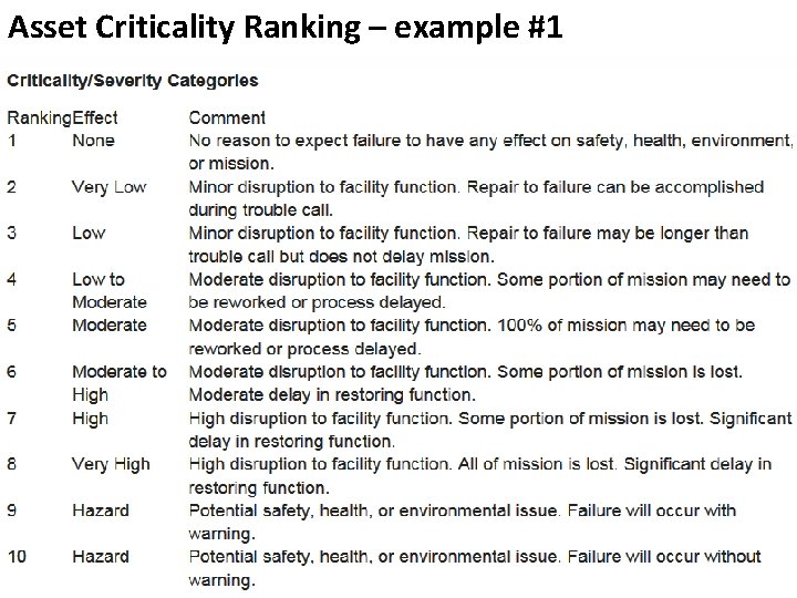 Asset Criticality Ranking – example #1 