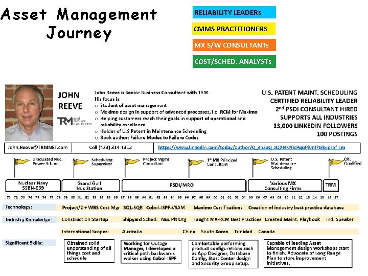 Asset Management Journey RELIABILITY LEADERs CMMS PRACTITIONERS MX S/W CONSULTANTs COST/SCHED. ANALYSTs 