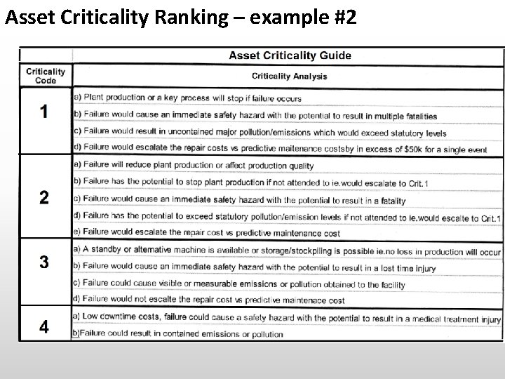 Asset Criticality Ranking – example #2 