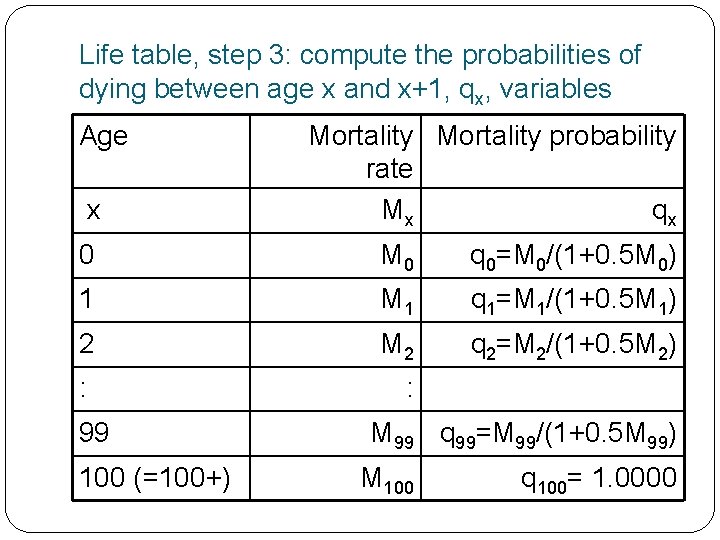 Life table, step 3: compute the probabilities of dying between age x and x+1,