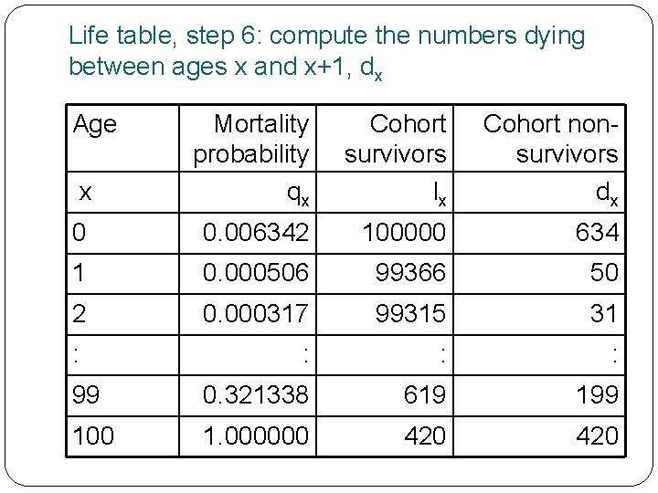 Life table, step 6: compute the numbers dying between ages x and x+1, dx