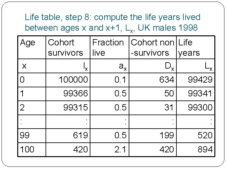 Life table, step 8: compute the life years lived between ages x and x+1,