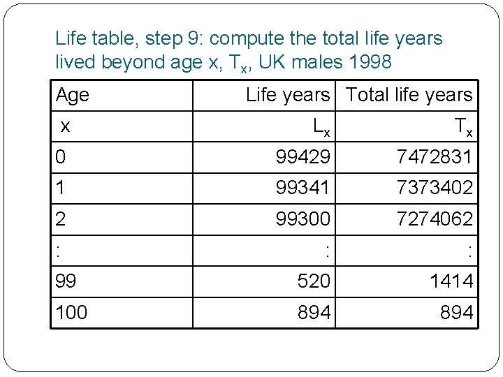 Life table, step 9: compute the total life years lived beyond age x, Tx,