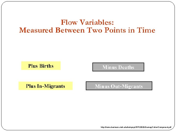 http: //home. business. utah. edu/bebrpsp/URPL 5020/Demog/Cohort. Component. pdf 