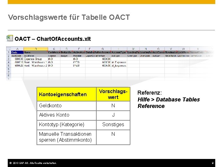 Vorschlagswerte für Tabelle OACT – Chart. Of. Accounts. xlt Kontoeigenschaften Vorschlagswert Geldkonto N Aktives