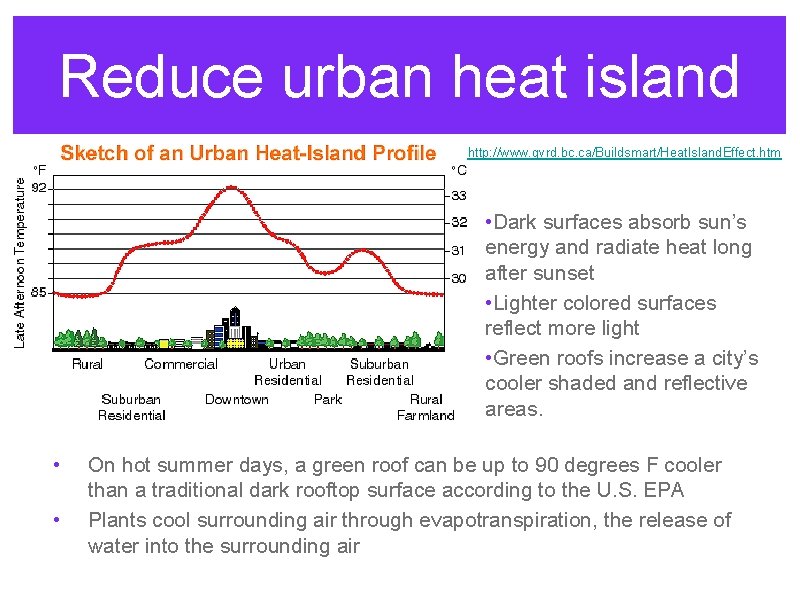 Reduce urban heat island http: //www. gvrd. bc. ca/Buildsmart/Heat. Island. Effect. htm • Dark