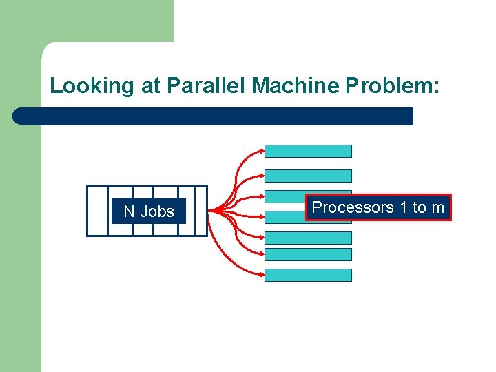 Looking at Parallel Machine Problem: N Jobs Processors 1 to m 