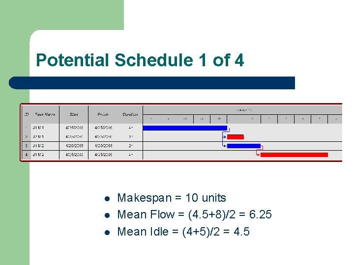 Potential Schedule 1 of 4 l l l Makespan = 10 units Mean Flow