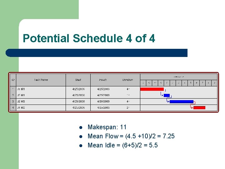 Potential Schedule 4 of 4 l l l Makespan: 11 Mean Flow = (4.