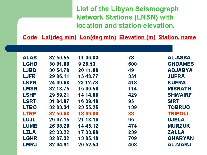List of the Libyan Seismograph Network Stations (LNSN) with location and station elevation. Code