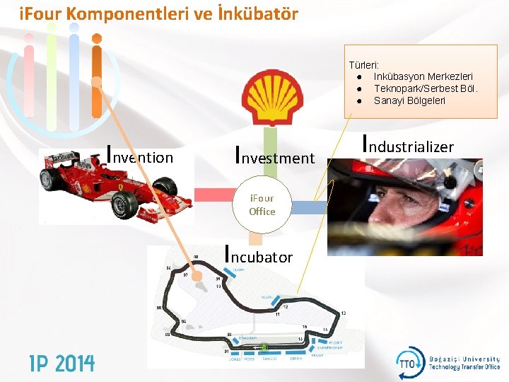 i. Four Komponentleri ve İnkübatör Türleri: ● Inkübasyon Merkezleri ● Teknopark/Serbest Böl. ● Sanayi
