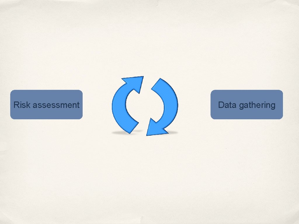 Risk assessment Data gathering 