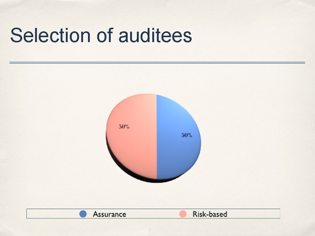 Selection of auditees 