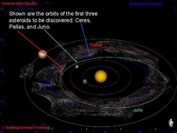 Shown are the orbits of the first three asteroids to be discovered: Ceres, Pallas,