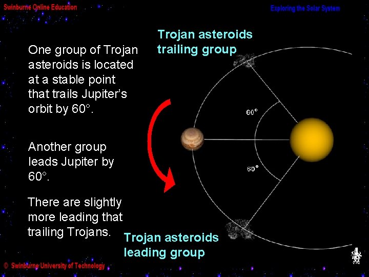 One group of Trojan asteroids is located at a stable point that trails Jupiter’s