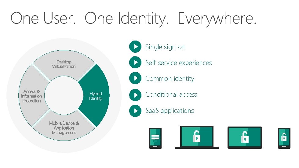 One User. One Identity. Everywhere. Single sign-on Self-service experiences Desktop Virtualization Common identity Access