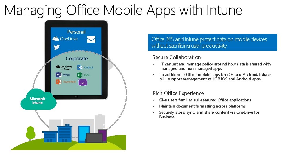 Managing Office Mobile Apps with Intune Personal Office 365 and Intune protect data on