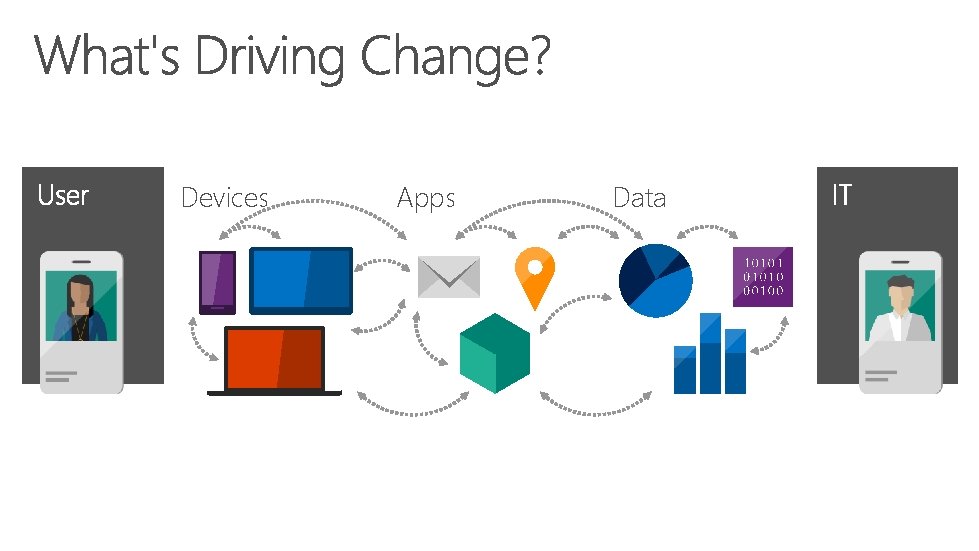 Devices Apps Data 