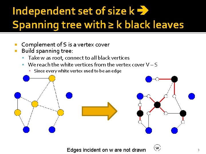 Independent set of size k Spanning tree with ≥ k black leaves Complement of