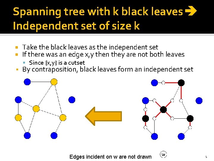 Spanning tree with k black leaves Independent set of size k Take the black