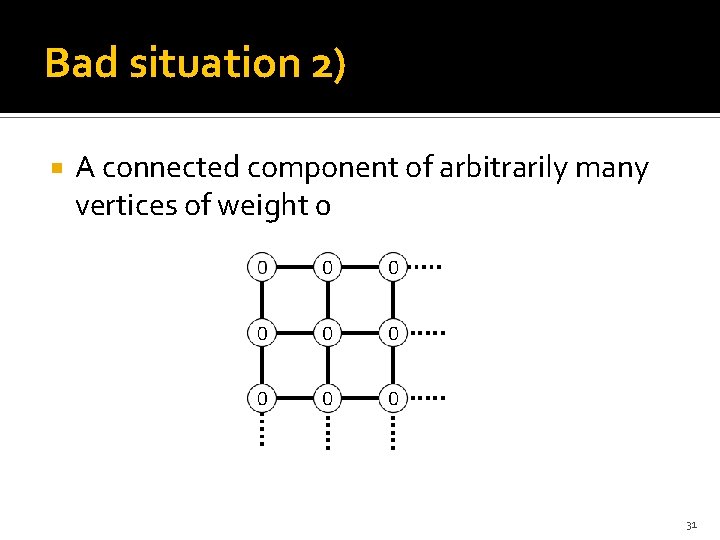 Bad situation 2) A connected component of arbitrarily many vertices of weight 0 31