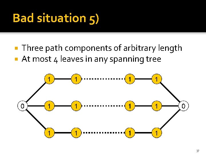 Bad situation 5) Three path components of arbitrary length At most 4 leaves in