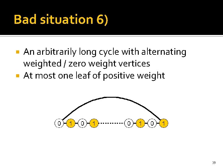 Bad situation 6) An arbitrarily long cycle with alternating weighted / zero weight vertices