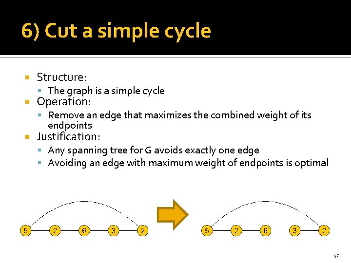 6) Cut a simple cycle Structure: The graph is a simple cycle Operation: Remove