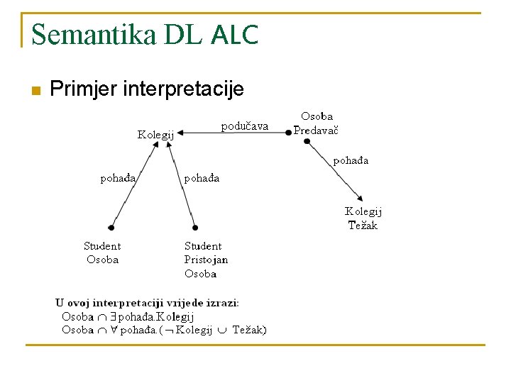 Semantika DL ALC n Primjer interpretacije 