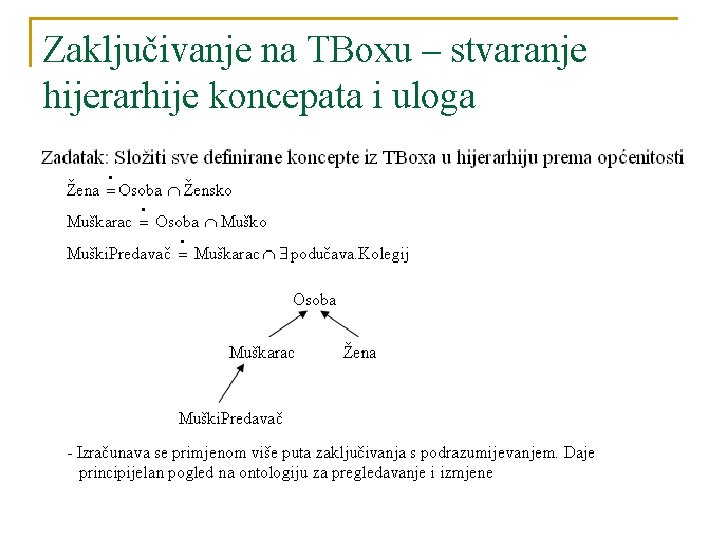 Zaključivanje na TBoxu – stvaranje hijerarhije koncepata i uloga 