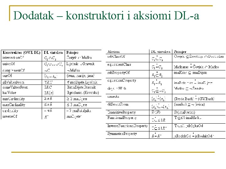 Dodatak – konstruktori i aksiomi DL-a 