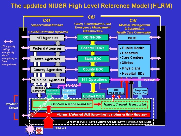 National Institute of Urban Search Rescue Technical Aspects