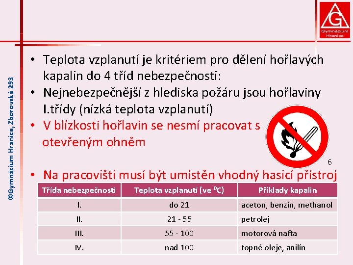 ©Gymnázium Hranice, Zborovská 293 • Teplota vzplanutí je kritériem pro dělení hořlavých kapalin do